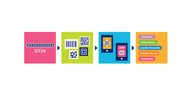 What is the GS1 Digital Link 2027 Sunrise Date? What Retailers, Brand Owners, and Suppliers Need to Know